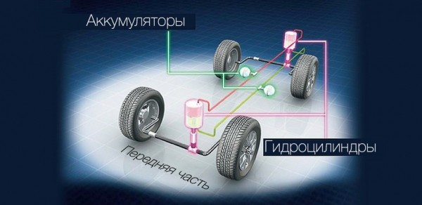 Сверяем Kia Mohave Prestige с&nbsp;«Престижем» Тойоты LC150 Prado
