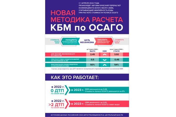Для каких автовладельцев ОСАГО с апреля подорожает в четыре раза 