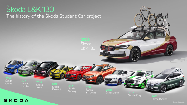 Skoda L&K 130: необычный пикап на базе Суперба Skoda L&K 130: необычный пикап на базе Суперба