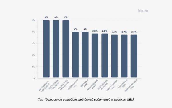 Где в России ездят самые неаккуратные водители. Топ-10 регионов
Где в России ездят самые неаккуратные водители. Топ-10 регионов