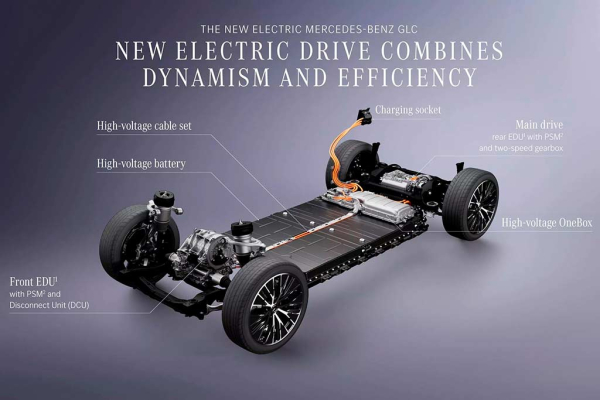 Mercedes-Benz GLC EQ: электрический кроссовер с массивным грилем