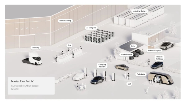 Генеральный план компании Tesla: роботы вместо электромобилей Генеральный план компании Tesla: роботы вместо электромобилей