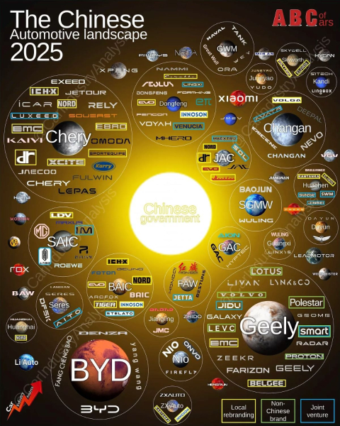 Инфографика: подробный перечень китайских автомобильных брендов