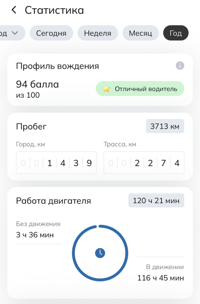 Электронные системы и панорамная крыша: изучаем комплектации Solaris HC Электронные системы и панорамная крыша: изучаем комплектации Solaris HC